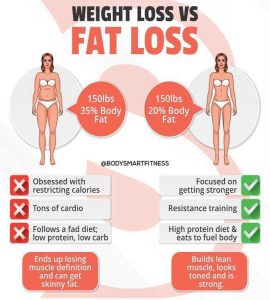 Articol diferența între pierderea țesutului adipos și pierderea în greutate